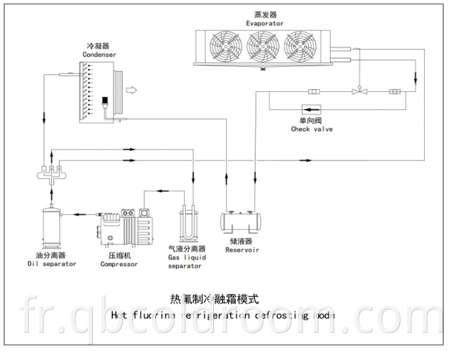 Hot Freon Defrosting System 2